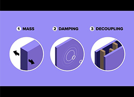 Science of Sound 275x200