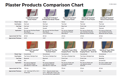Plaster Chart 405x256
